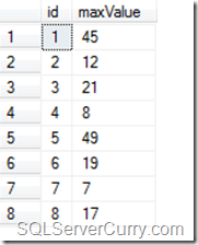 Find Maximum Value in each Row – SQL Server